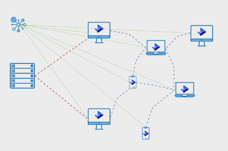 The security of Vidict Peer explained in details